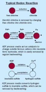 Kdf Process Media KDF PROCESS MEDIA - ESD Water
